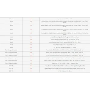 Frez Amana  z węglika spiekanego 6 mm do cięcia pianki, 2-ostrza